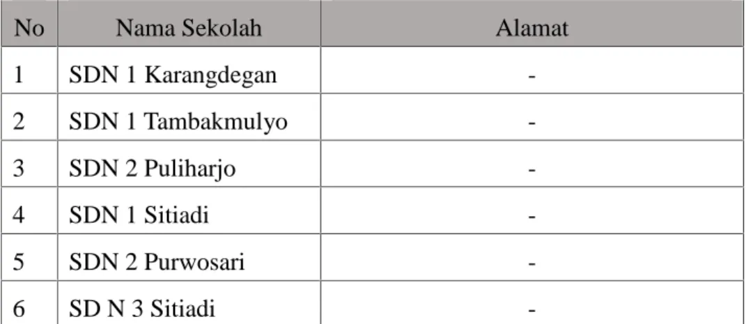 Tabel 4. Data  SD  Negeri Uji  Coba di  Kecamatan Puring,  Kabupaten Kebumen