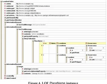 Figure 4. LOF PlaceName instance 
