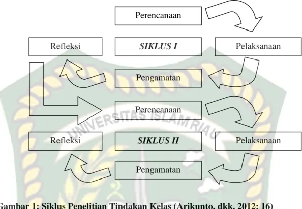 Gambar 1: Siklus Penelitian Tindakan Kelas (Arikunto, dkk. 2012: 16) 