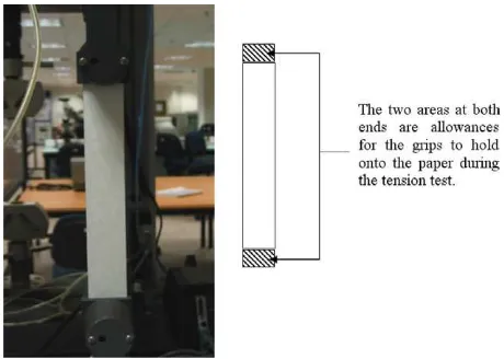 Fig. 1. Experiment set-up of tensile test on Nomex paper using thepneumatic grips.