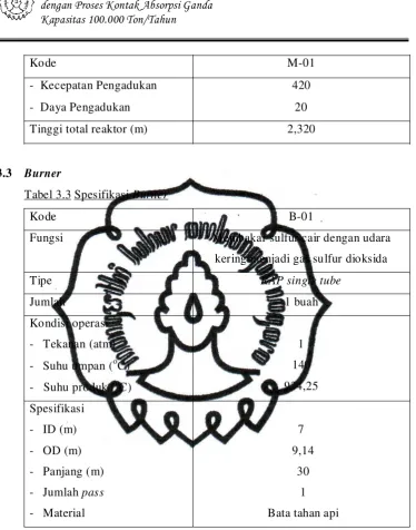 Tabel 3.3 Spesifikasi Burner 