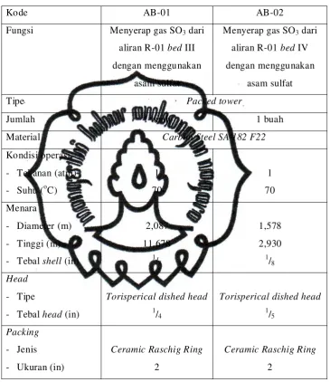 Tabel 3.5 Spesifikasi Absorber 