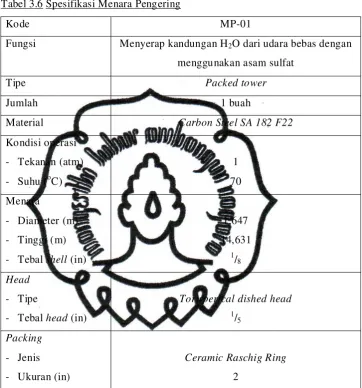 Tabel 3.6 Spesifikasi Menara Pengering 