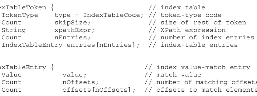 table for use during random access, or to access only selected string definitions on an as-