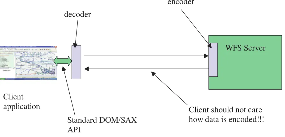 Figure A-2  Encoding should be hidden 