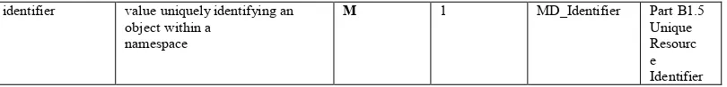 Table 4 CI_Citation (EO Product Collection Mandatory elements only) 