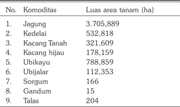 Tabel 3. Luas tanam komoditas palawija di Indonesia tahun 2014.