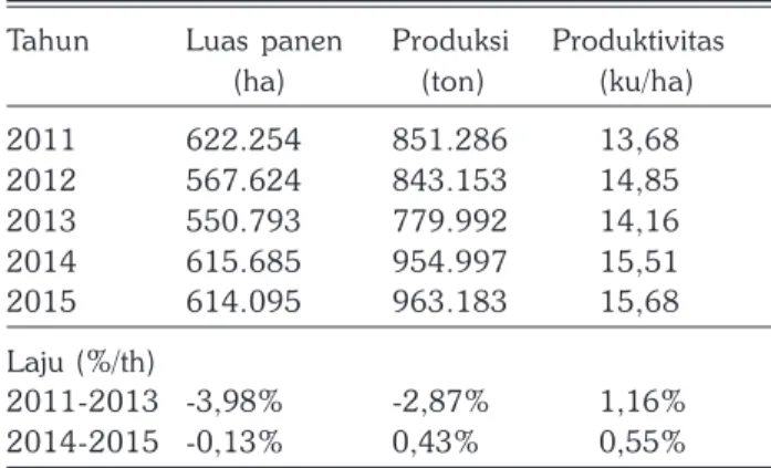 Tabel 6.   Distribusi benih dasar (FS) kedelai tahun 2012-2016.
