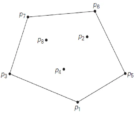 Gambar 3 Convex Hull untuk delapan titik
