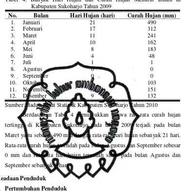 Tabel 4. Banyak Hari Hujan dan Curah Hujan Menurut Bulan di Kabupaten Sukoharjo Tahun 2009 