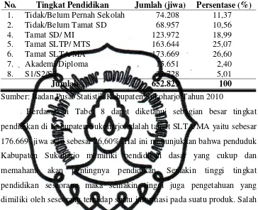 Tabel 8. Jumlah Penduduk Menurut Tingkat Pendidikan di Kabupaten Sukoharjo Tahun 2009 