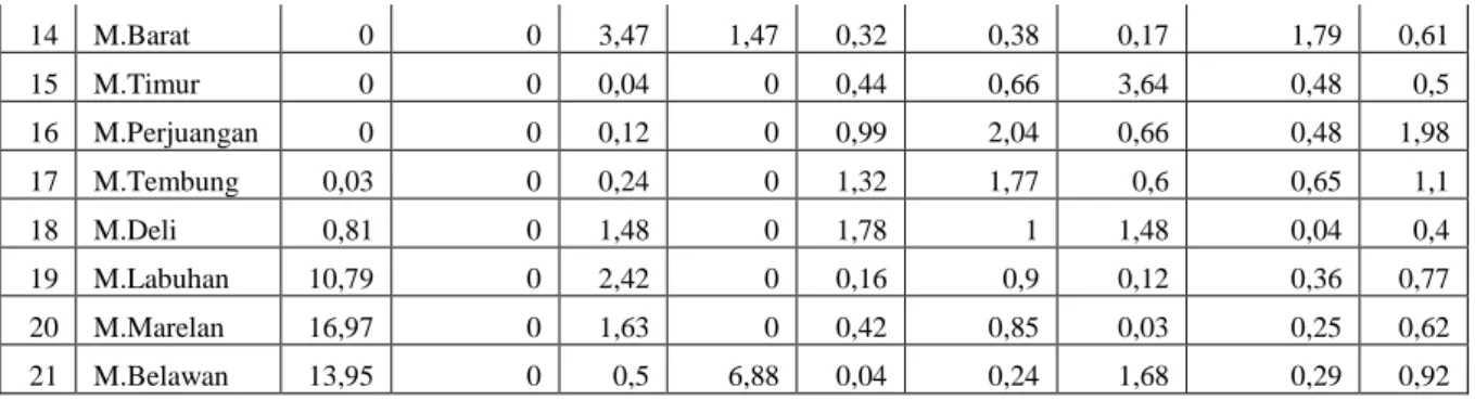 Tabel 4. One-Sampel Kolmogorov-Smirnov Test  One-Sample Kolmogorov-Smirnov Test 
