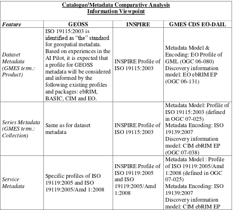 Table 2 Example of Comparative Analysis table 