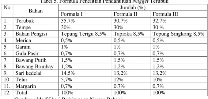 Tabel 4. Kriteria Penilaian Panelis dalam Uji Hedonik 