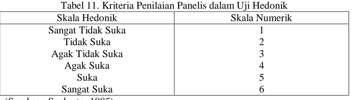 Tabel 11. Kriteria Penilaian Panelis dalam Uji Hedonik 