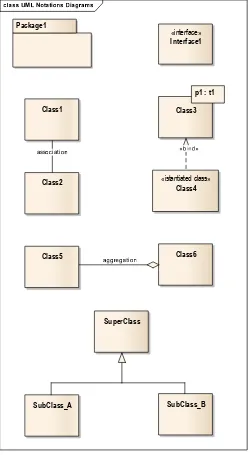 Figure 5-1: UML Class Diagram notations. 
