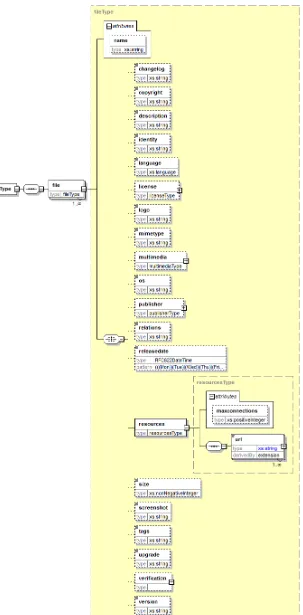 Figure 7-2: Metalink - filesType XML schema diagram. 