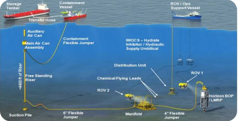 Figure 1  Typical subsea well intervention project  