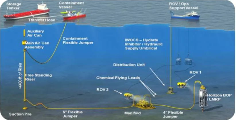 Figure 1  Typical subsea well intervention project  
