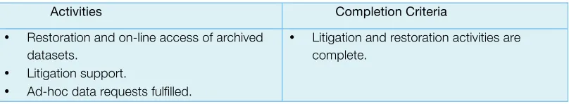 Table 2  Incident lifecycle phase 1 – Mobilization  