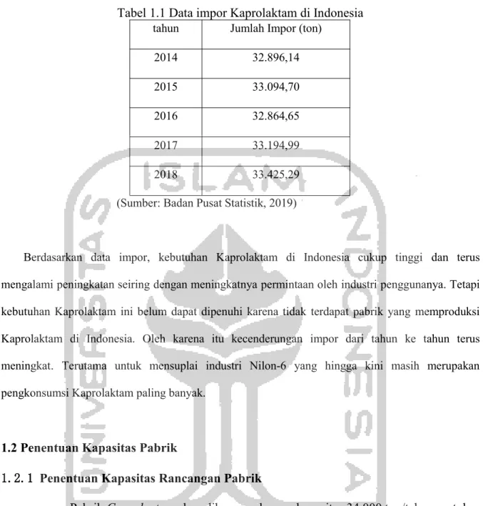 Tabel 1.1 Data impor Kaprolaktam di Indonesia tahun Jumlah Impor (ton)