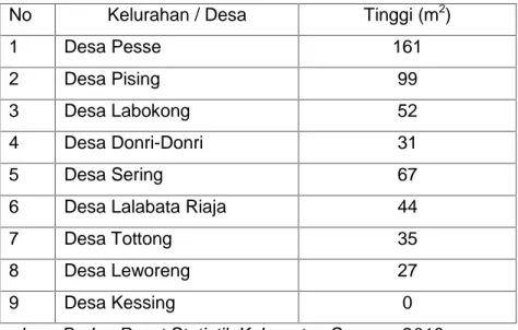 Tabel  4.1  Ketinggian dari  Dasar  Laut Menurut  Kelurahan  /  Desa  di Kecamatan . Donri-Donri Tahun 2016