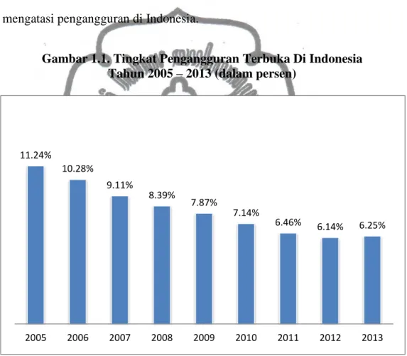 Gambar 1.1. Tingkat Pengangguran Terbuka Di Indonesia   Tahun 2005 – 2013 (dalam persen) 