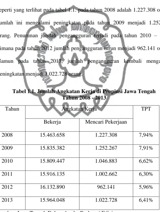 Tabel 1.1. Jumlah Angkatan Kerja di Propinsi Jawa Tengah   Tahun 2008 - 2013 