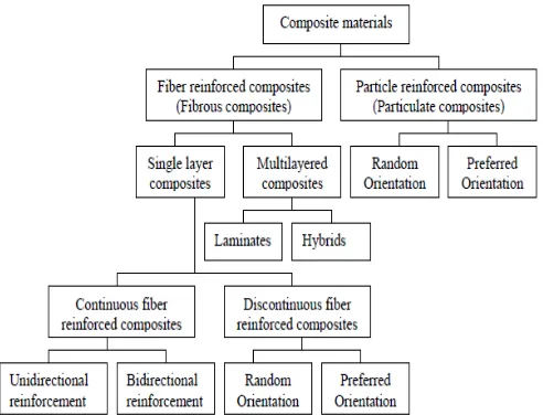 Figure 1.1: Composite Material Fibers 