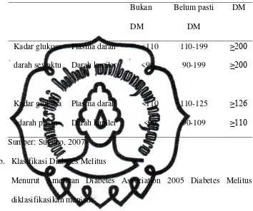 Tabel 2.1. Kadar Glukosa Darah Sewaktu dan Puasa Sebagai Patokan 