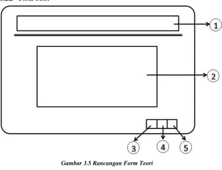 Gambar 3.5 Rancangan Form Teori 