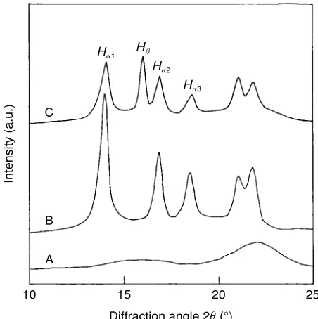 Table IIIMelting Behavior after Cooling Crystallization of PP, s-MAPP,m-MAPP, and the Composites