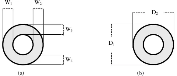 Figure 1 Position and direction of measurement: (a) Measurement for wall-thickness shrinkage  (b) Measurement for diameter shrinkage (Talukder & Sattar 1980)