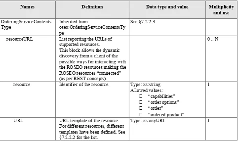 Table 7-4: OrderingServiceContentsType definition. 