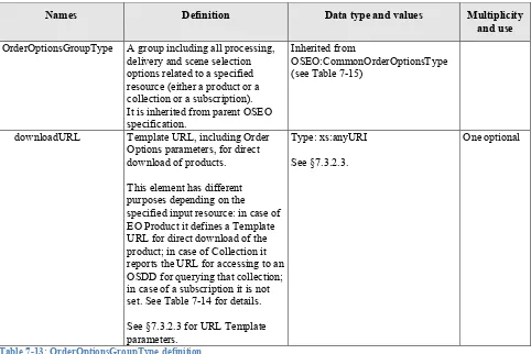 Table 7-14: downloadURL element details for the different order resources. 