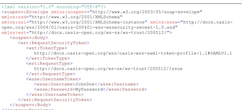 Figure 9: Example of RST with password 