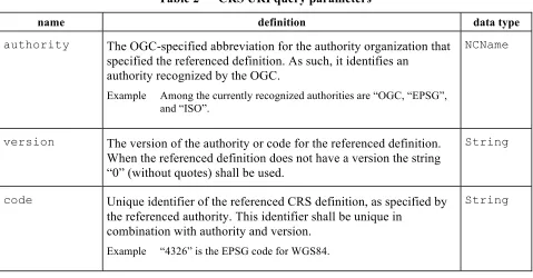 Table 2 — CRS URI query parameters 