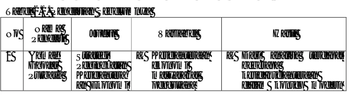 Tabel 2.1. Penelitian Sebelumnya  No  Nama 