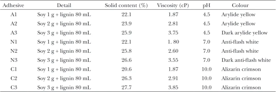 Figure 1 Sketch showing the cutting patterns of samples prepared for mechanical testing (dimensions are not exact to the scale); MOR = modulus of rupture, MOE = modulus of elasticity, IB = internal bonding, TS = thickness swelling