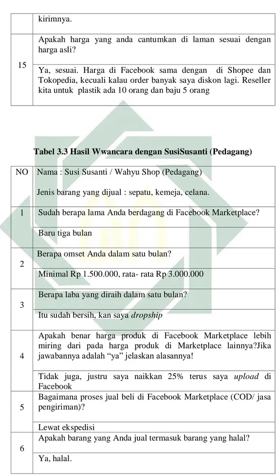 Tabel 3.3 Hasil Wwancara dengan SusiSusanti (Pedagang)  NO  Nama : Susi Susanti / Wahyu Shop (Pedagang) 