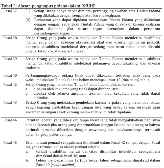 Tabel 2: Alasan penghapus pidana dalam RKUHP 