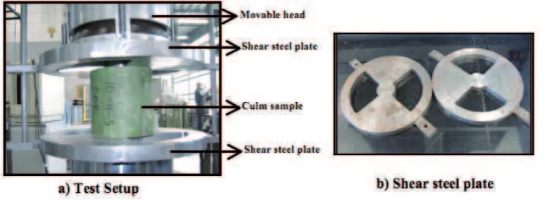Figure 2. Compressive test setup and steel plates