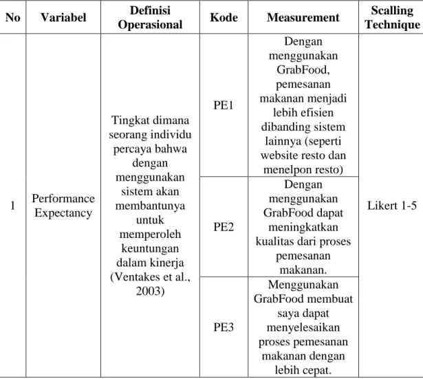 Tabel 3.1 Tabel Operasional Penelitian   
