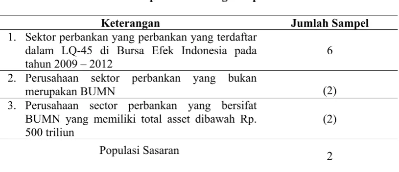 Tabel 3.1 Proses pemilihan Target Populasi 