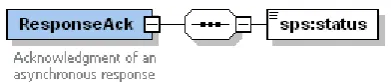 Table 8-1: Response acknowledgement elements 