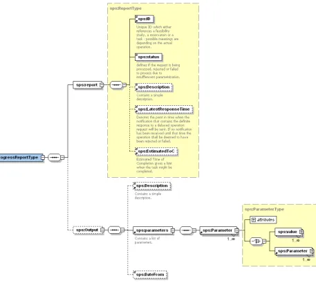 Figure 8-3 - Progress report schema 