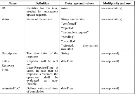 Table 8-3: Report type 