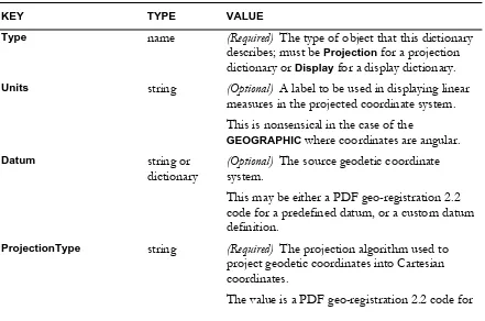 TABLE 2  Entries in a projection or display dictionary 