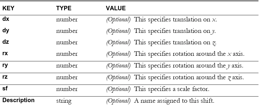 TABLE 4  Entries in a custom ellipsoid definition 