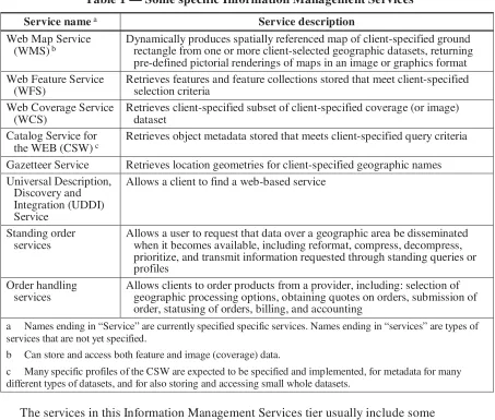 Table 1 — Some specific Information Management Services 